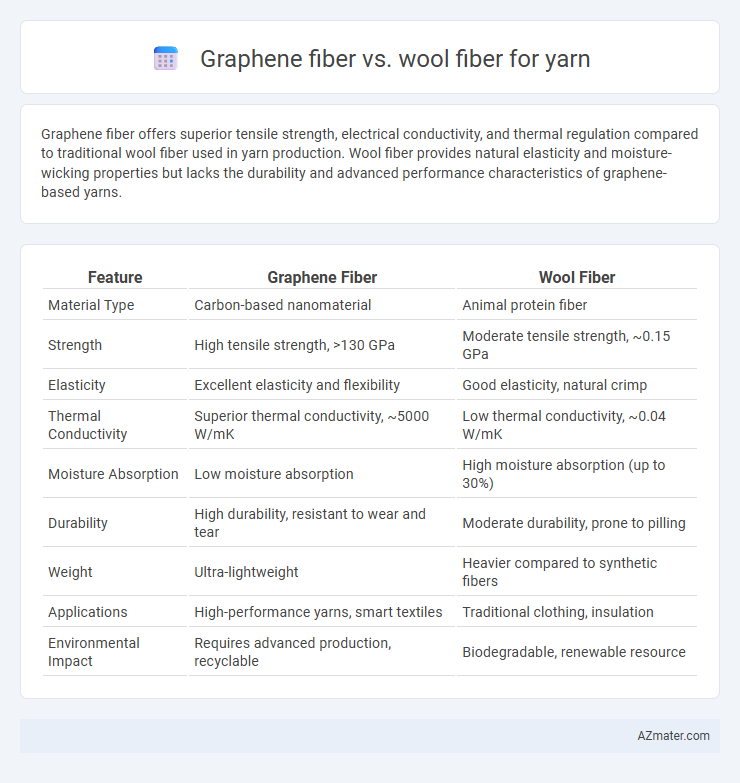 Graphene fiber vs. wool fiber for yarn - What is The Difference?