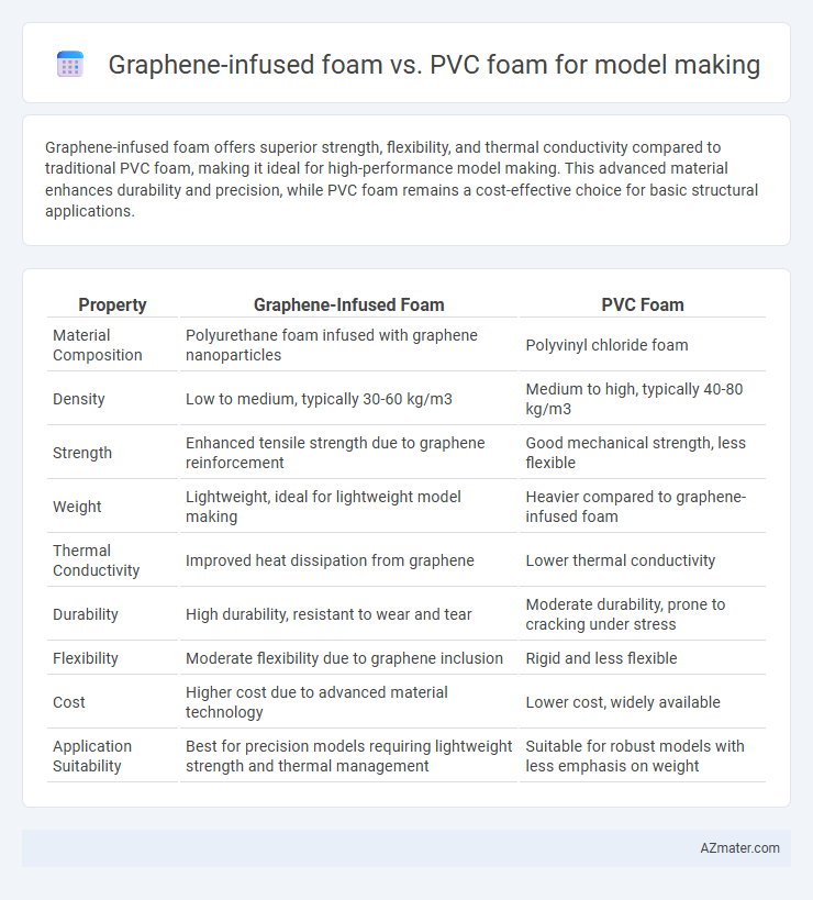Graphene-infused foam vs. PVC foam for model making - What is The Difference?