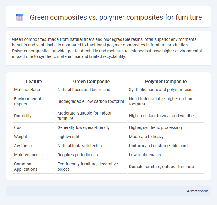 Green composites vs. polymer composites for furniture - What is The Difference?