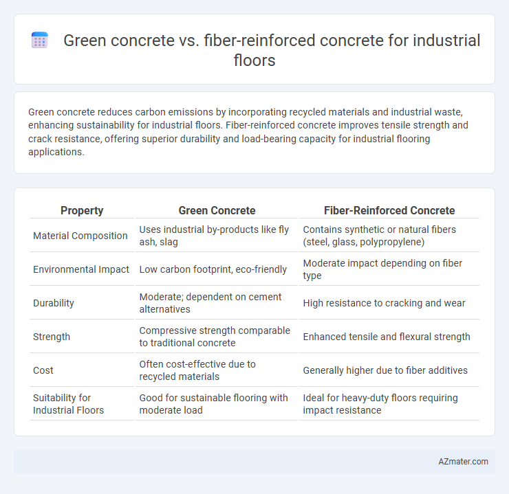 Green concrete vs. fiber-reinforced concrete for industrial floors - What is The Difference?