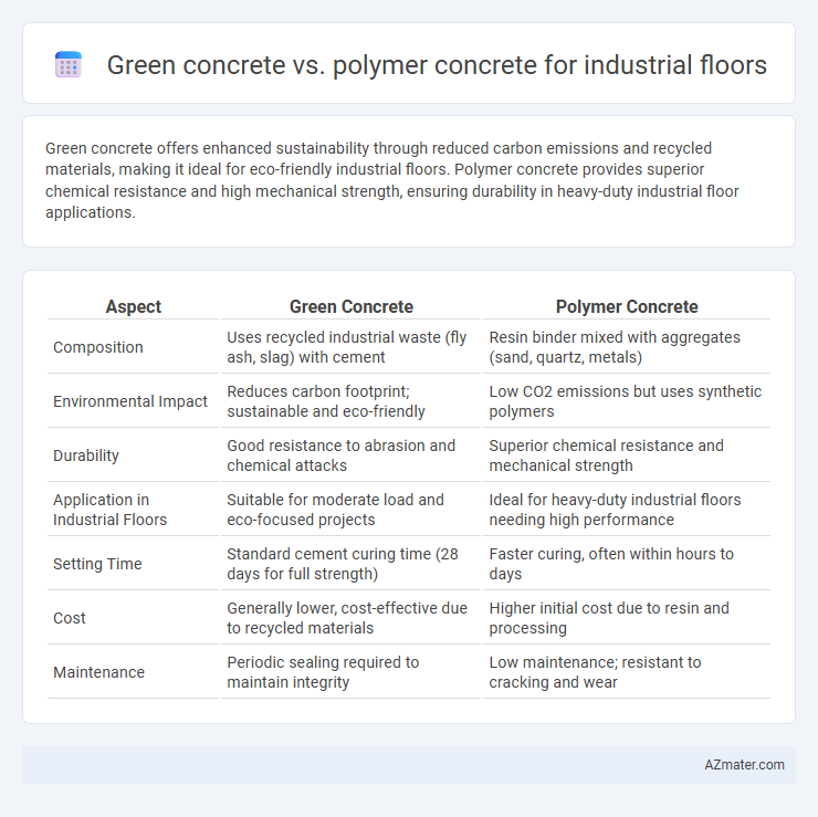 Green concrete vs. polymer concrete for industrial floors - What is The Difference?