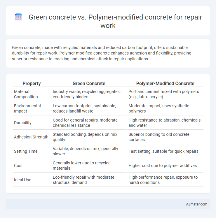 Green concrete vs. Polymer-modified concrete for repair work - What is The Difference?