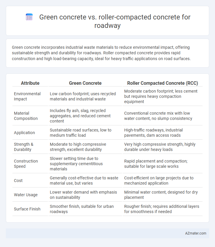 Green concrete vs. roller-compacted concrete for roadway - What is The Difference?