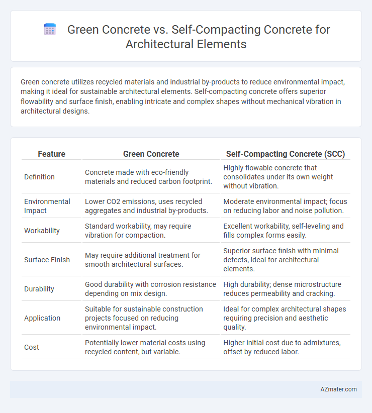 Green Concrete vs. Self-Compacting Concrete for Architectural Elements - What is The Difference?