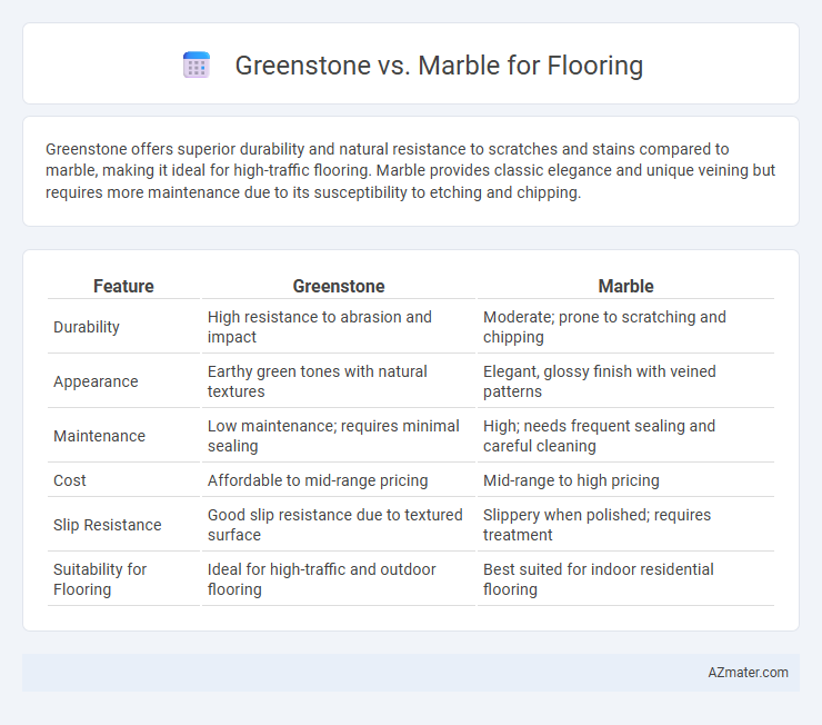 Greenstone vs. Marble for Flooring - What is The Difference?