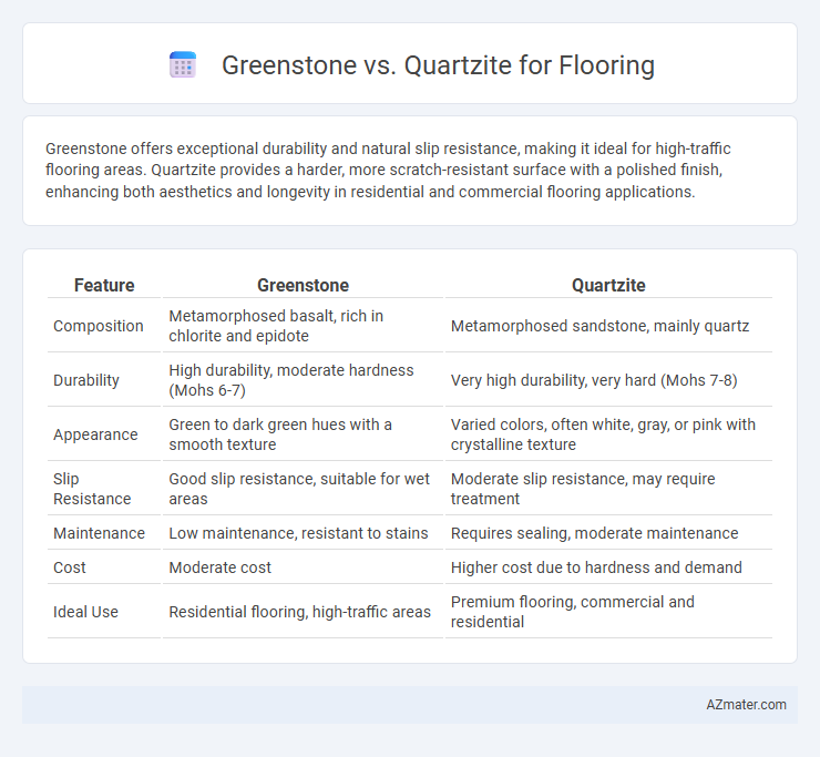 Greenstone vs. Quartzite for Flooring - What is The Difference?