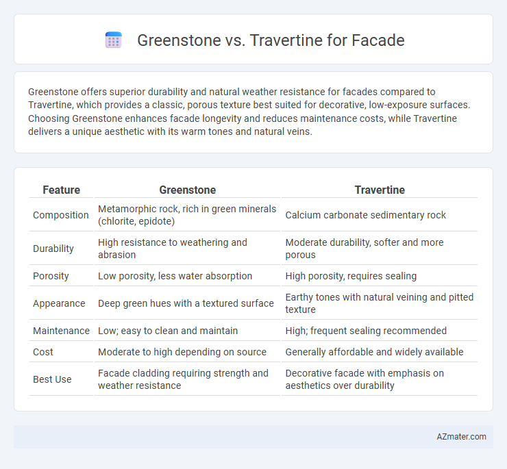 Greenstone vs. Travertine for Facade - What is The Difference?