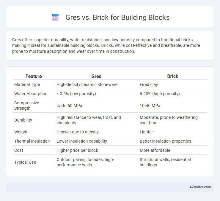Gres vs. Brick for Building Blocks - What is The Difference?