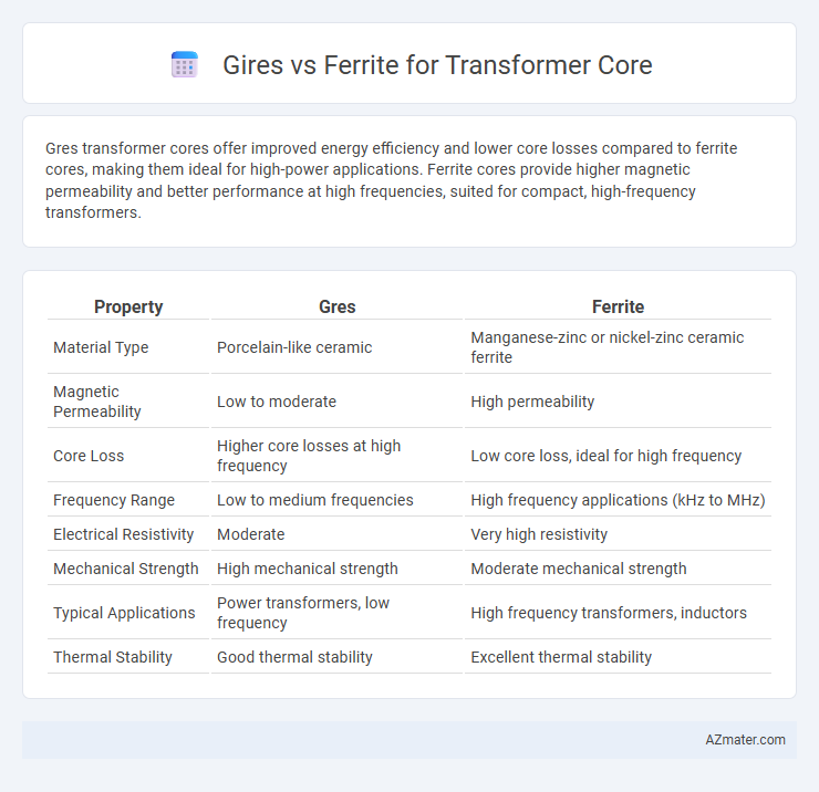 Gires vs Ferrite for Transformer Core - What is The Difference?