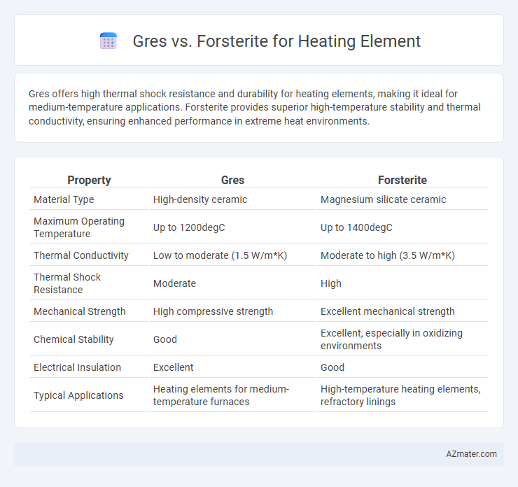 Gres vs. Forsterite for Heating Element - What is The Difference?