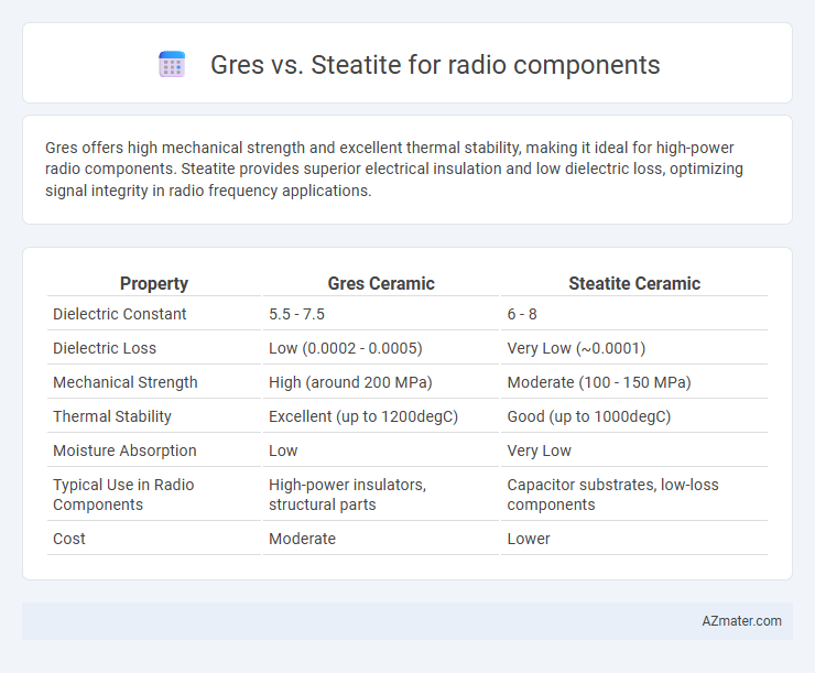 Gres vs. Steatite for radio components - What is The Difference?