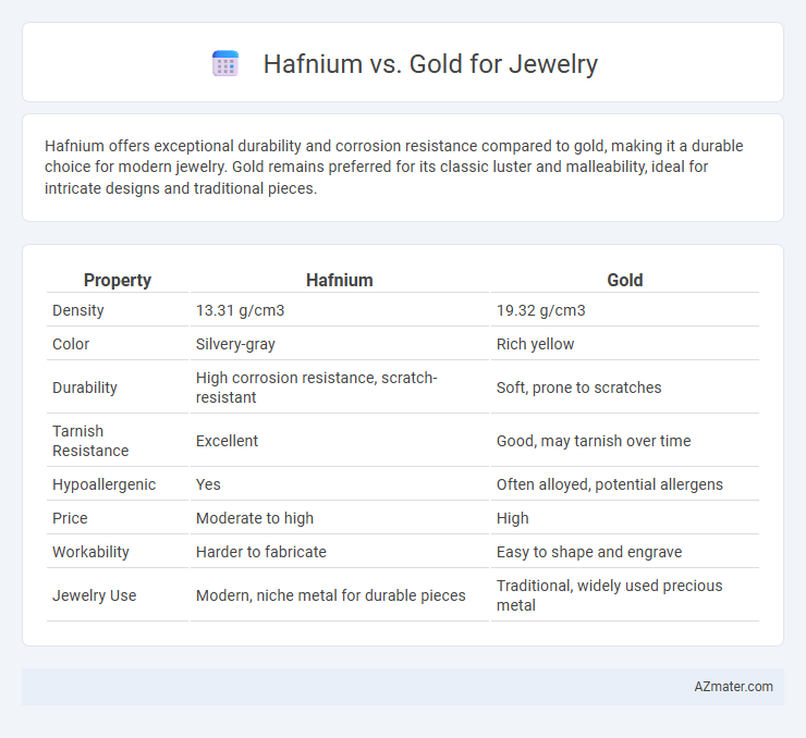 Hafnium vs. Gold for Jewelry - What is The Difference?