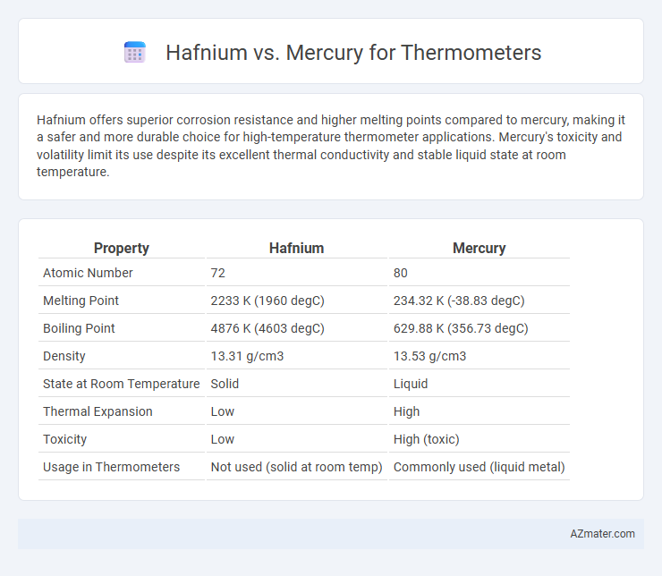 Hafnium vs. Mercury for Thermometers - What is The Difference?
