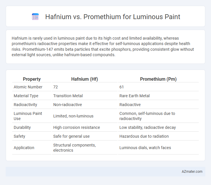 Hafnium vs. Promethium for Luminous Paint - What is The Difference?