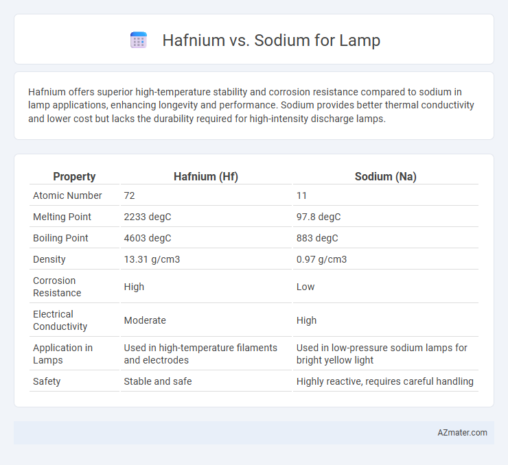 Hafnium vs. Sodium for Lamp - What is The Difference?