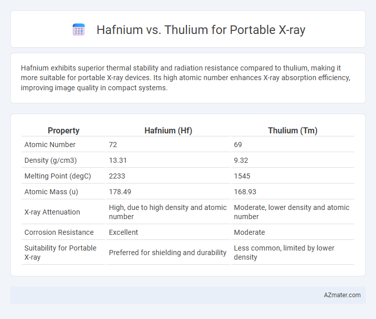 Hafnium vs. Thulium for Portable X-ray - What is The Difference?