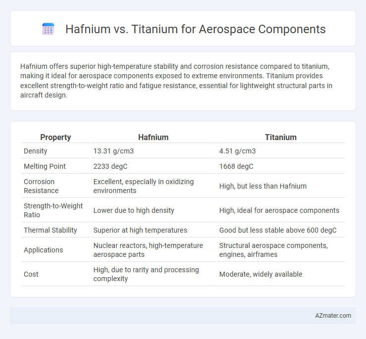 Hafnium vs. Titanium for Aerospace Components - What is The Difference?