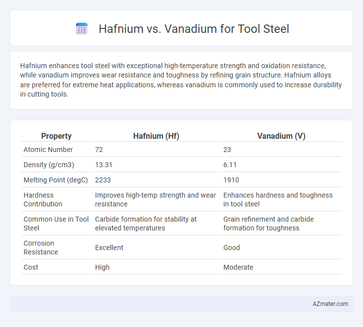 Hafnium vs. Vanadium for Tool Steel - What is The Difference?