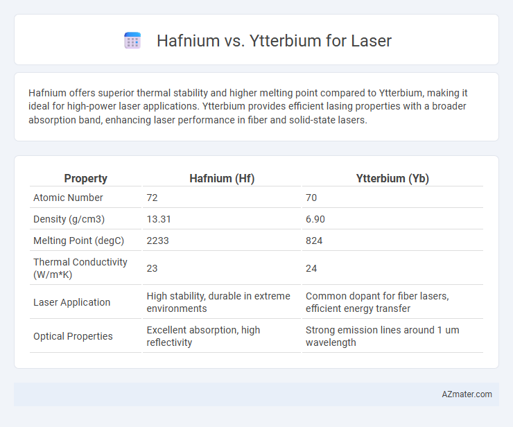 Hafnium vs. Ytterbium for Laser - What is The Difference?