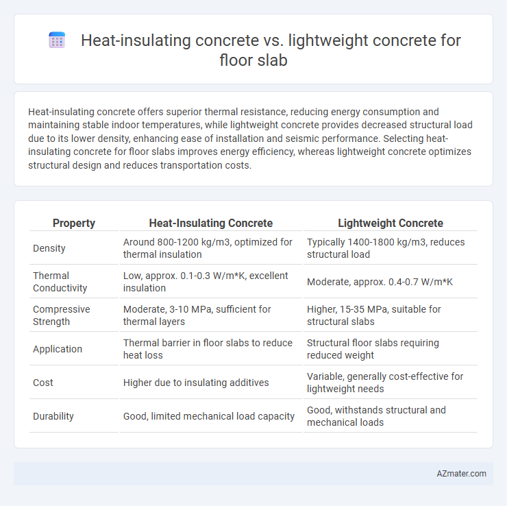 Heat-insulating concrete vs. lightweight concrete for floor slab - What is The Difference?