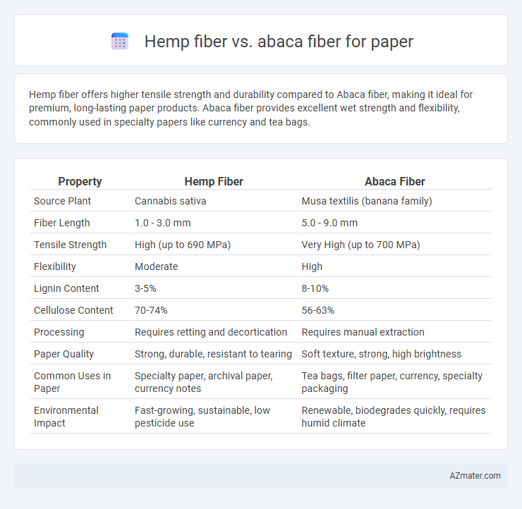 Hemp fiber vs. abaca fiber for paper - What is The Difference?