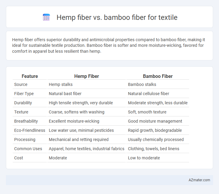 Hemp fiber vs. bamboo fiber for textile - What is The Difference?