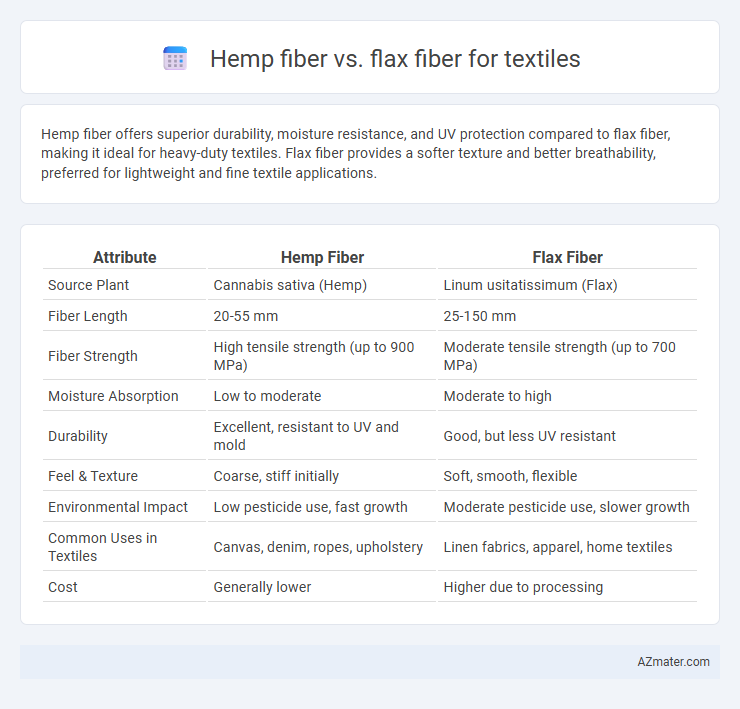 Hemp fiber vs. flax fiber for textiles - What is The Difference?