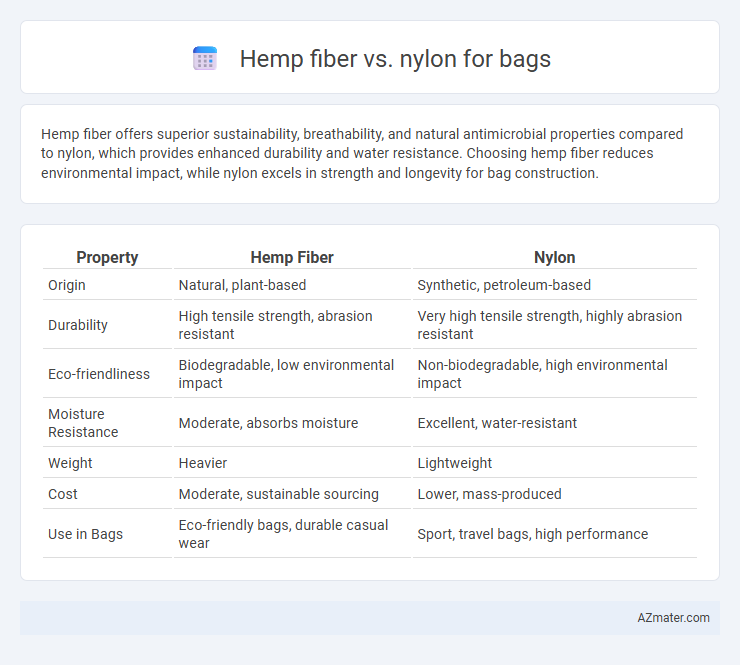 Hemp fiber vs. nylon for bags - What is The Difference?