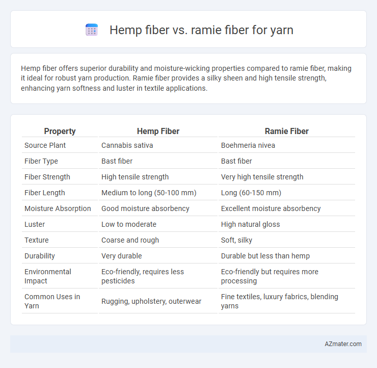 Hemp fiber vs. ramie fiber for yarn - What is The Difference?