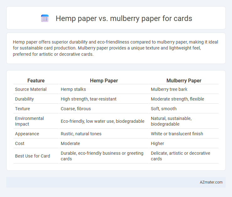 Hemp paper vs. mulberry paper for cards - What is The Difference?