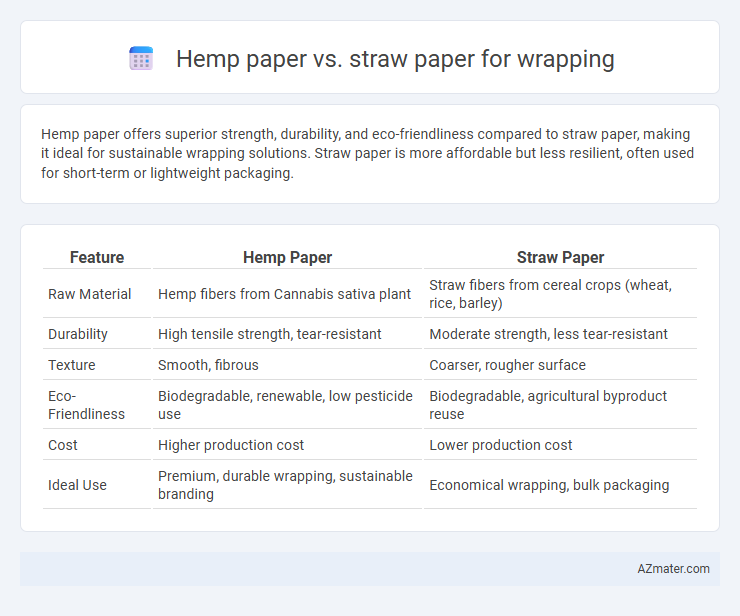 Hemp paper vs. straw paper for wrapping - What is The Difference?