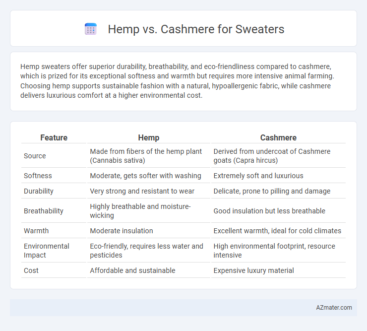 Hemp vs. Cashmere for Sweaters - What is The Difference?
