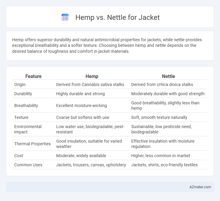 Hemp vs. Nettle for Jacket - What is The Difference?