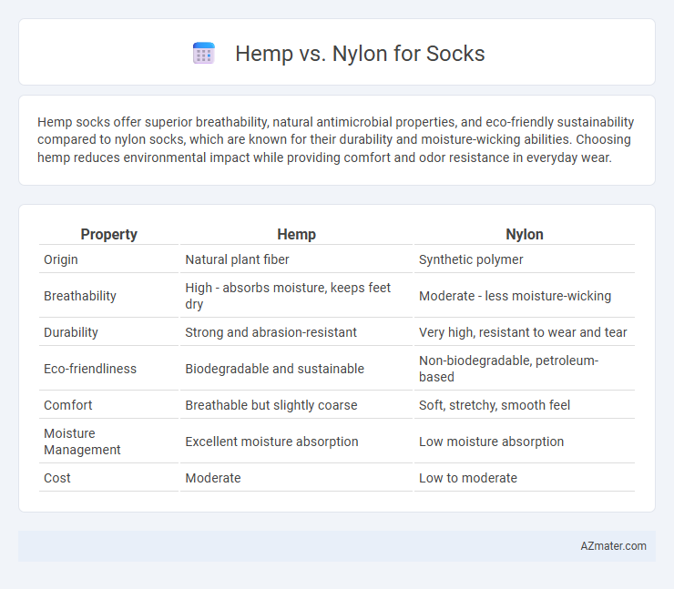 Hemp vs. Nylon for Socks - What is The Difference?