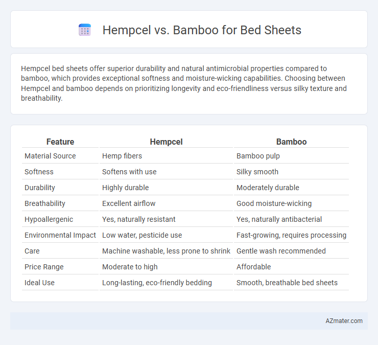 Hempcel vs. Bamboo for Bed Sheets - What is The Difference?