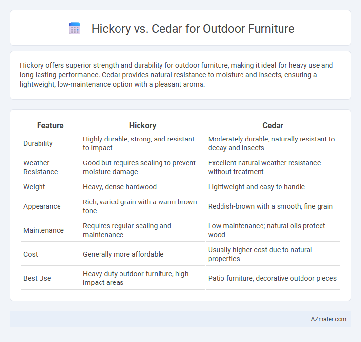 Hickory vs. Cedar for Outdoor Furniture - What is The Difference?