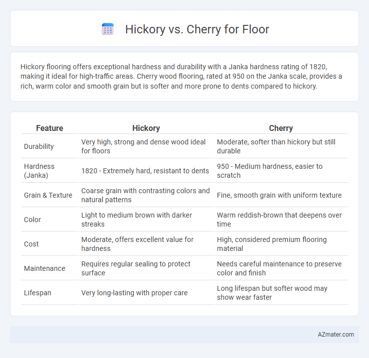 Hickory vs. Cherry for Floor - What is The Difference?