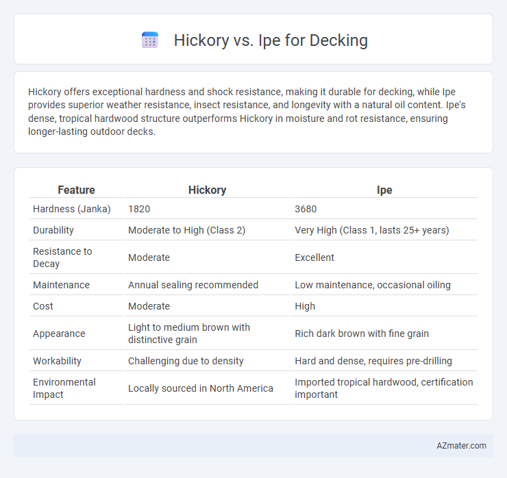 Hickory vs. Ipe for Decking - What is The Difference?