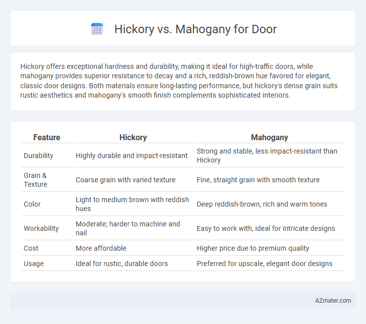 Hickory vs. Mahogany for Door - What is The Difference?