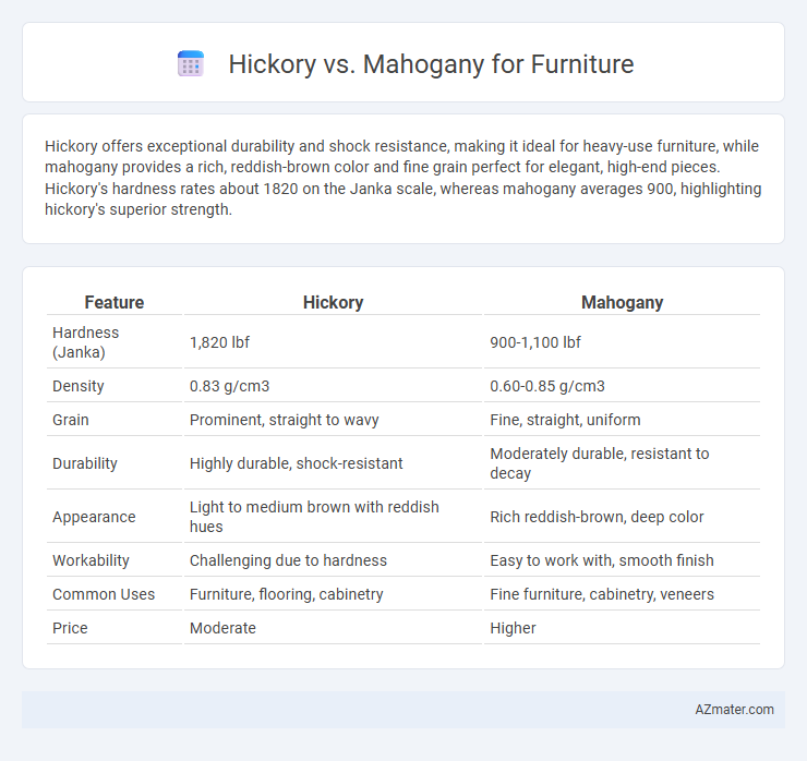 Hickory vs. Mahogany for Furniture - What is The Difference?