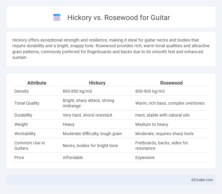 Hickory vs. Rosewood for Guitar - What is The Difference?