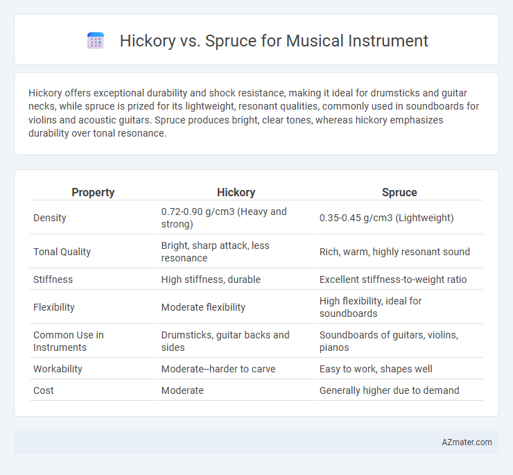 Hickory vs. Spruce for Musical Instrument - What is The Difference?