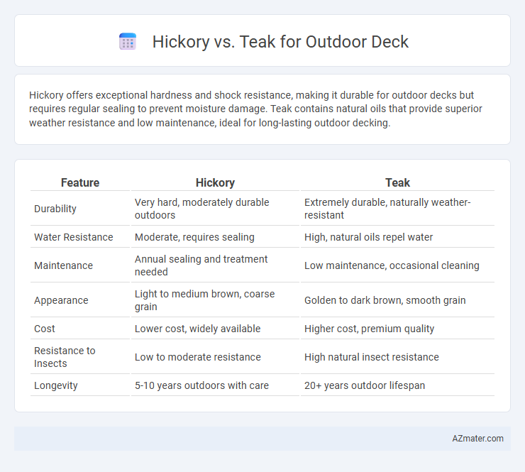 Hickory vs. Teak for Outdoor Deck - What is The Difference?