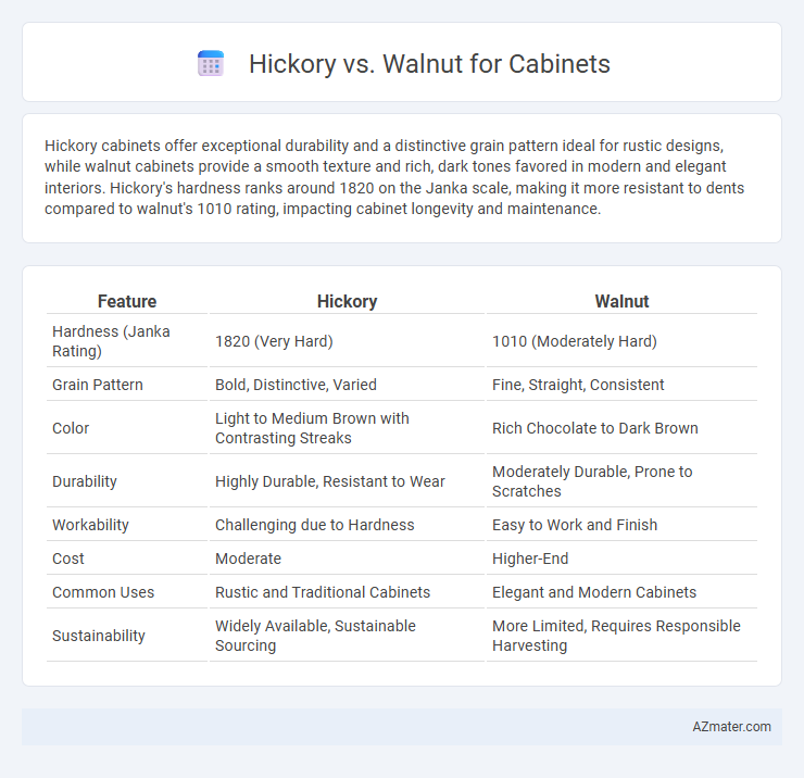 Hickory vs. Walnut for Cabinets - What is The Difference?
