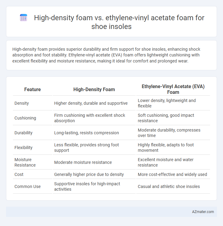 High-density foam vs. ethylene-vinyl acetate foam for shoe insoles - What is The Difference?
