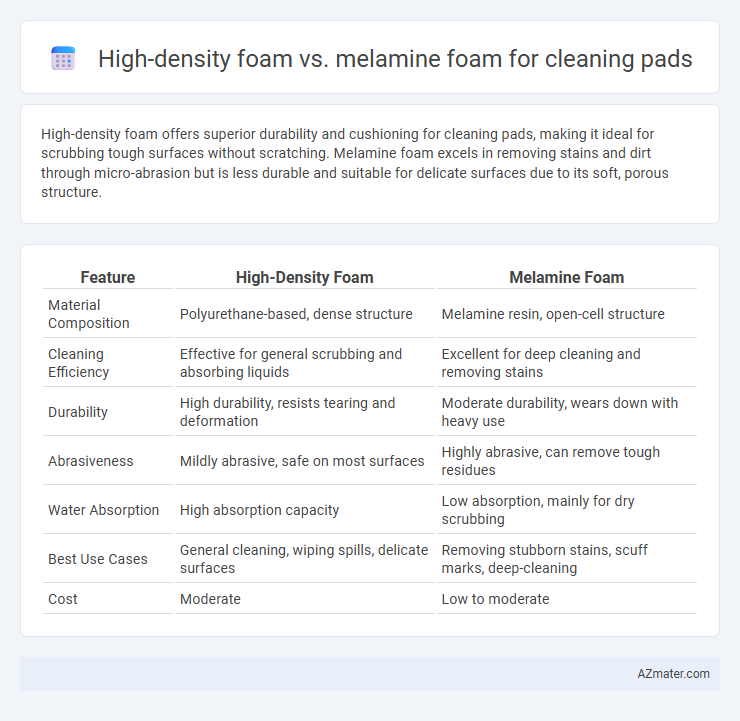 High-density foam vs. melamine foam for cleaning pads - What is The Difference?