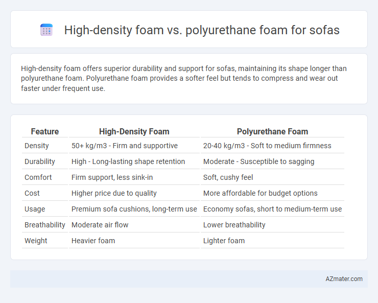 High-density foam vs. polyurethane foam for sofas - What is The Difference?