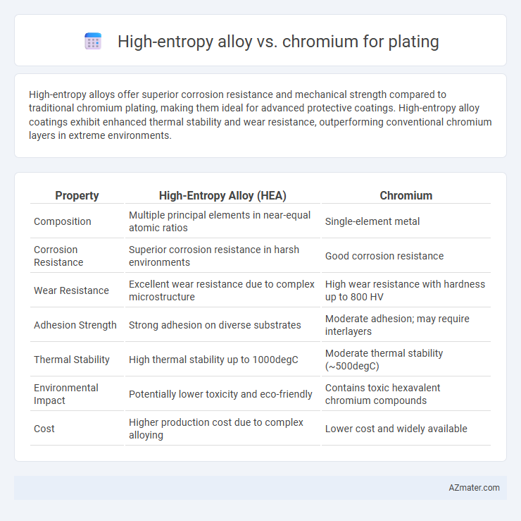 High-entropy alloy vs. chromium for plating - What is The Difference?
