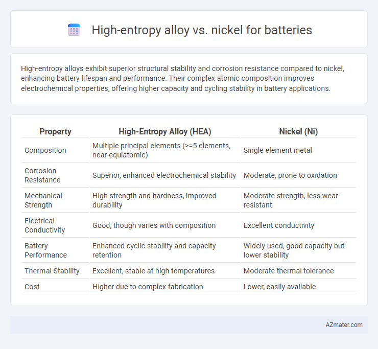 High-entropy alloy vs. nickel for batteries - What is The Difference?