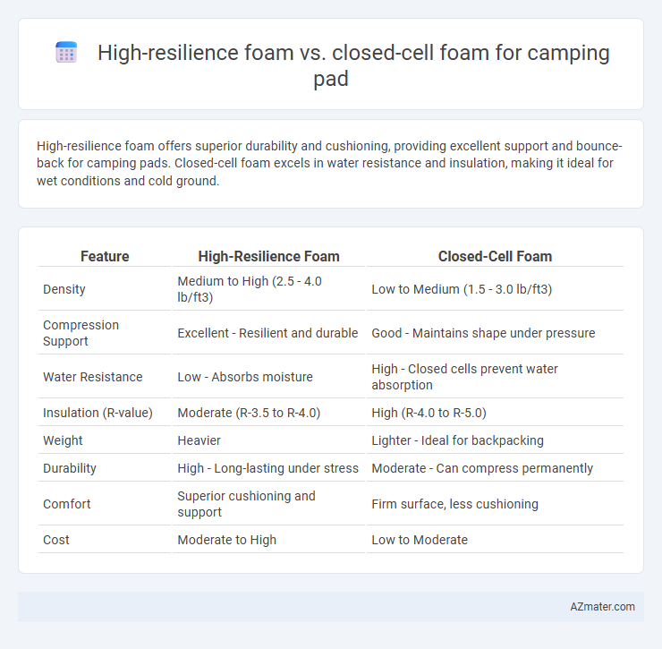 High-resilience foam vs. closed-cell foam for camping pad - What is The Difference?